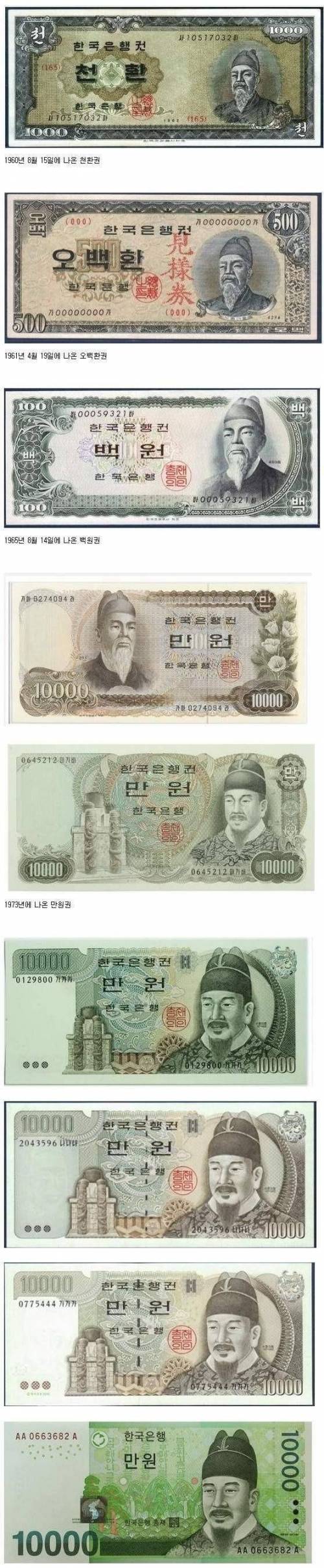 세종대왕 초상화의 변화