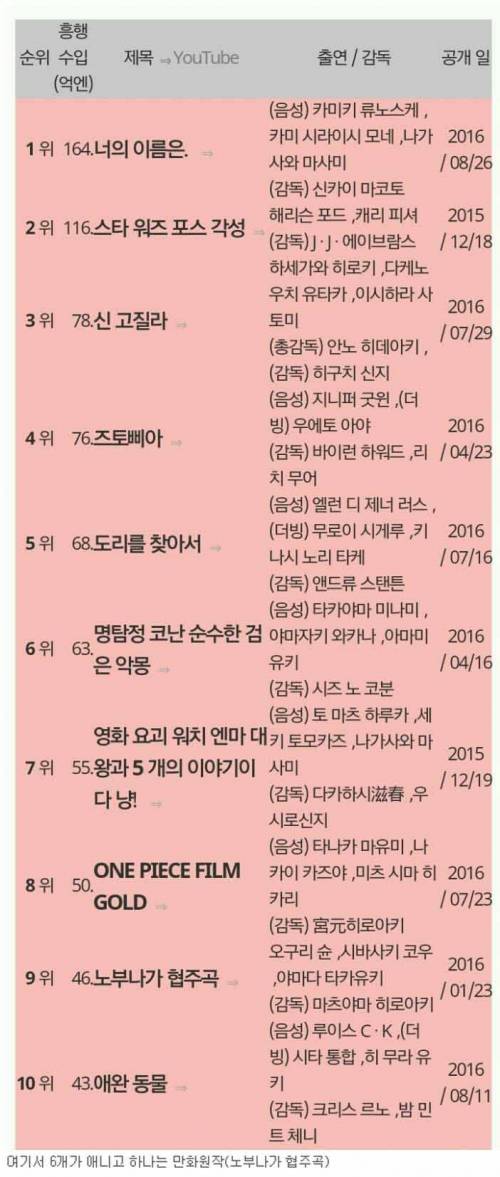 망할대로 망해버린 일본 영화계.jpg