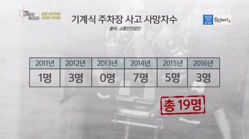 차몰고 가지 말아야 할 곳
