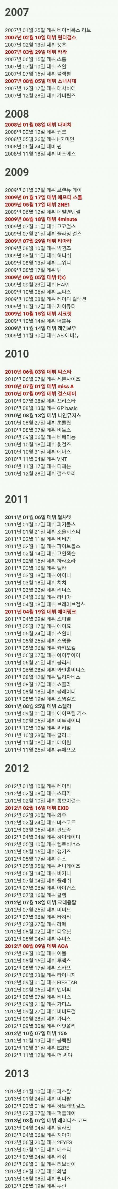 걸그룹이 뜨기 얼마나 힘든지 보여줌.jpg