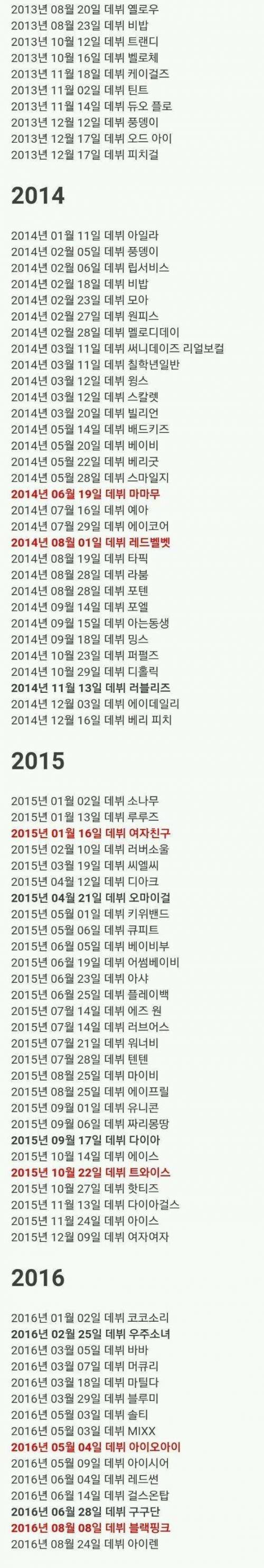걸그룹이 뜨기 얼마나 힘든지 보여줌.jpg