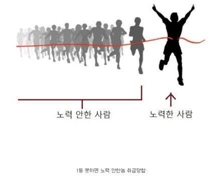 노오오오5오오력의 현실.jpg