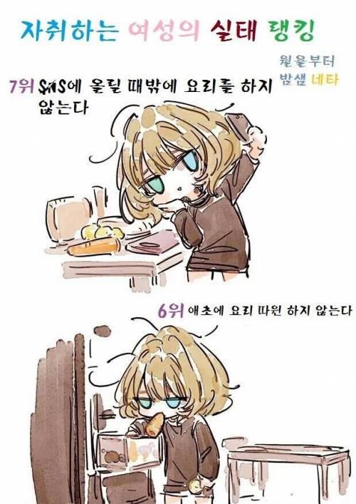 자취생활하는 여성의실태 순위