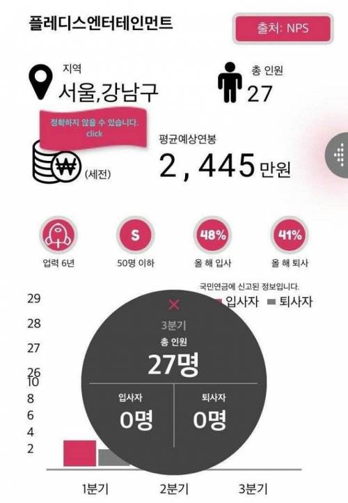 주요 기획사들 직원수와 연봉.jpg
