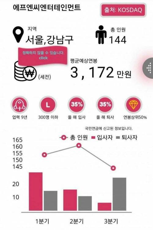 주요 기획사들 직원수와 연봉.jpg