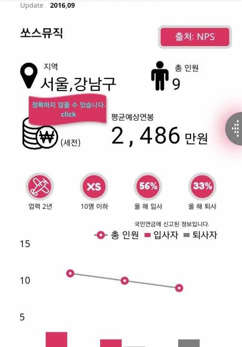 주요 기획사들 직원수와 연봉.jpg