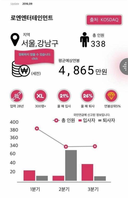 주요 기획사들 직원수와 연봉.jpg