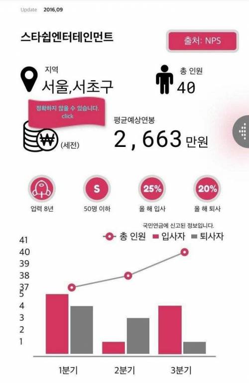 주요 기획사들 직원수와 연봉.jpg
