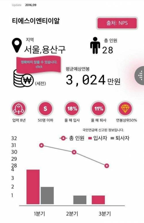 주요 기획사들 직원수와 연봉.jpg