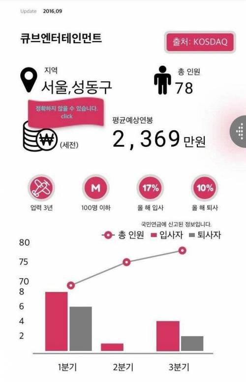 주요 기획사들 직원수와 연봉.jpg