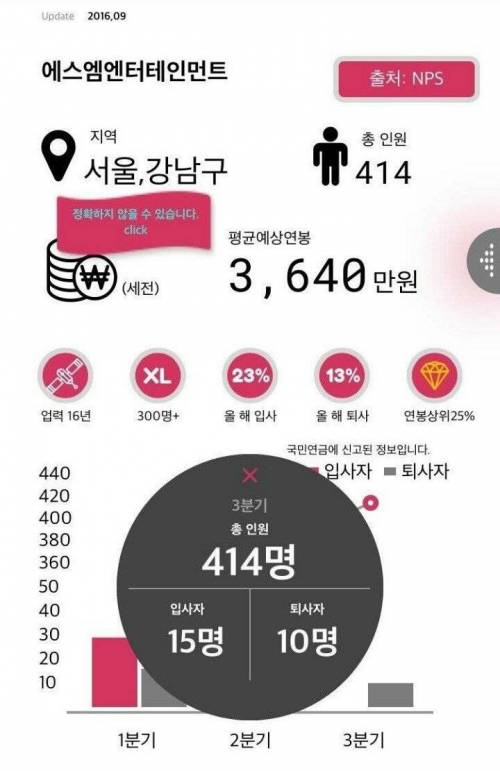 주요 기획사들 직원수와 연봉.jpg
