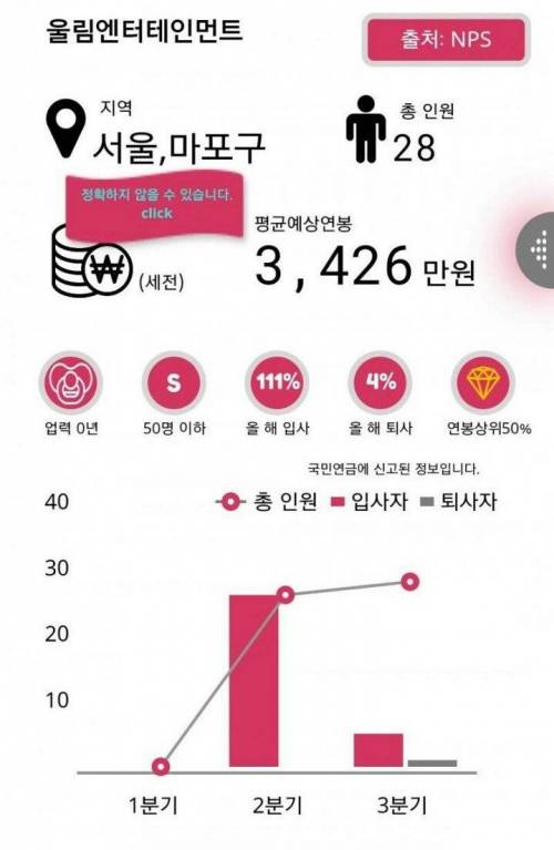 주요 기획사들 직원수와 연봉.jpg