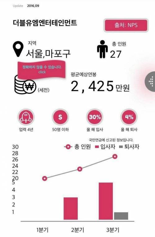 주요 기획사들 직원수와 연봉.jpg