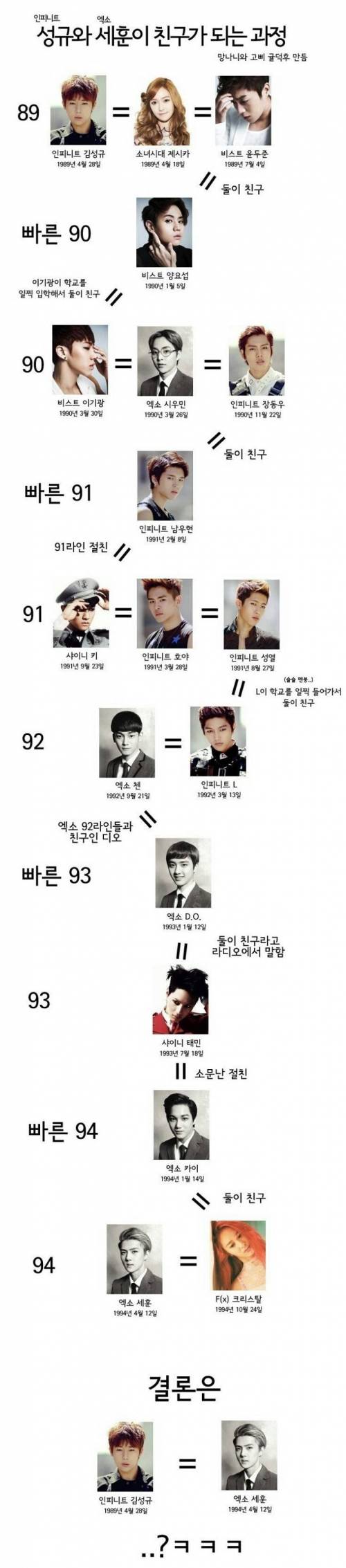 89년생과 94년생이 친구가 되는 연예계