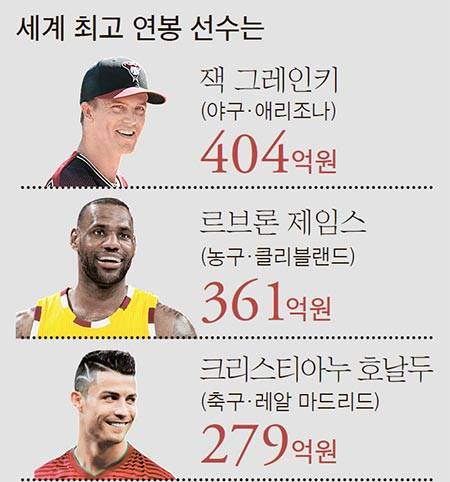 연봉킹들.jpg