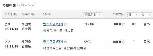 한국에서 평당가 제일 비싼 아파트.jpg