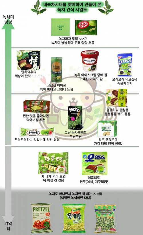 녹차 간식 서열도.jpg
