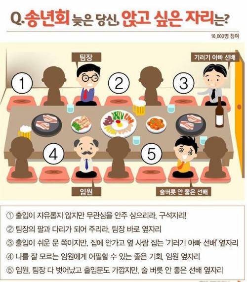 당신이 앉고 싶은 자리는?.jpg