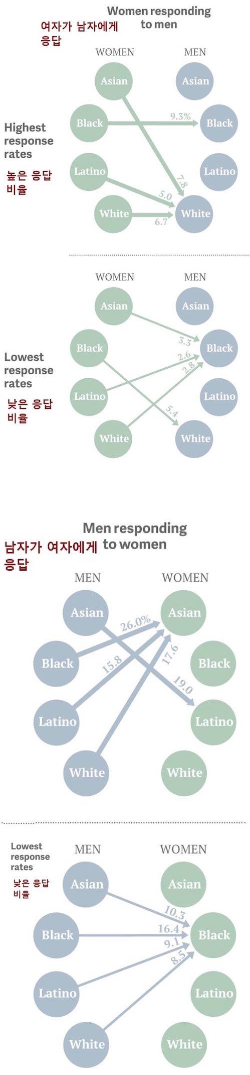 인종별 이성 호감도.jpg