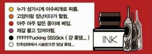 타투 부위별 통증 정도.jpg