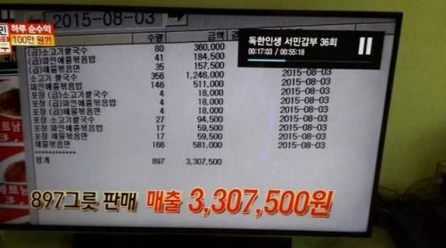베트남 쌀국수로 서민갑부