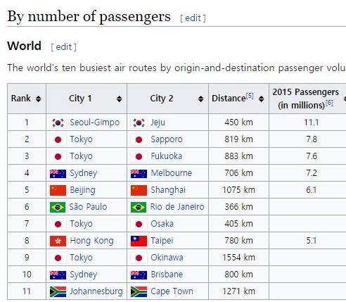압도적 1위.jpg