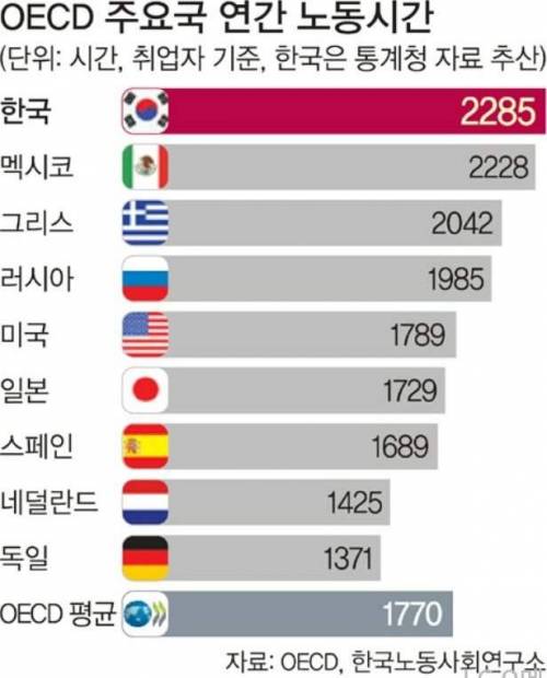 대한민국 OECD 1위.jpg