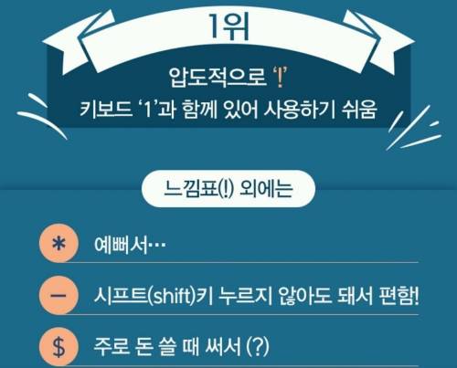 비밀번호에 가장 많이 쓰이는 특수문자