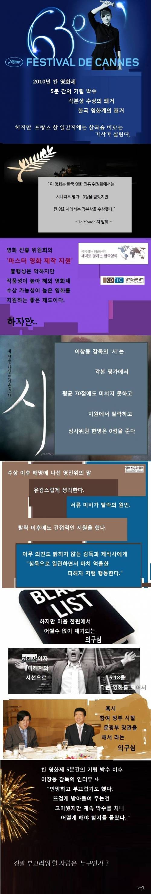 한국에서는 0점, 프랑스에서는 100점