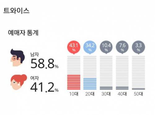 여돌 콘서트 성비.jpg