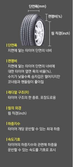 자동차 타이어 숫자의 비밀.jpg