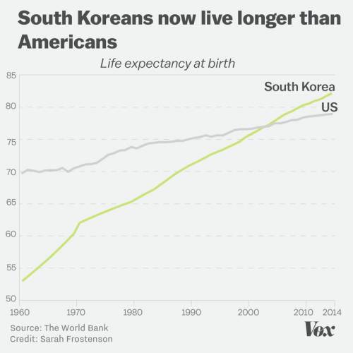 한국인들의 2030년 예상 수명.jpg