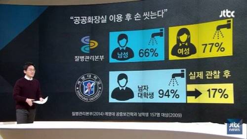화장실 이용 후 손 씻기.jpg