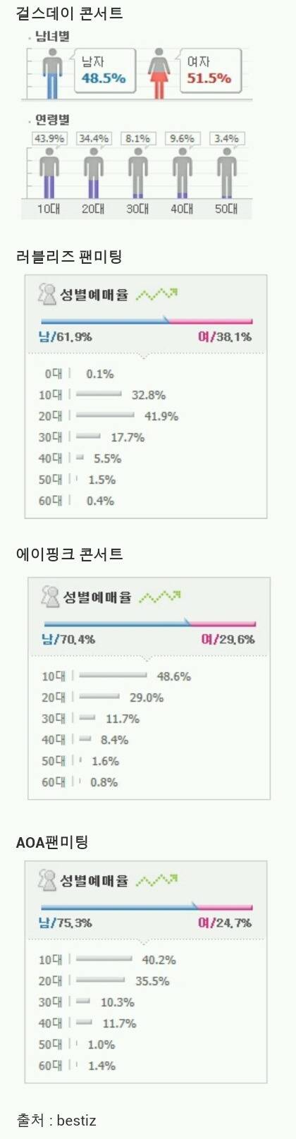 여돌 콘서트 성비.jpg