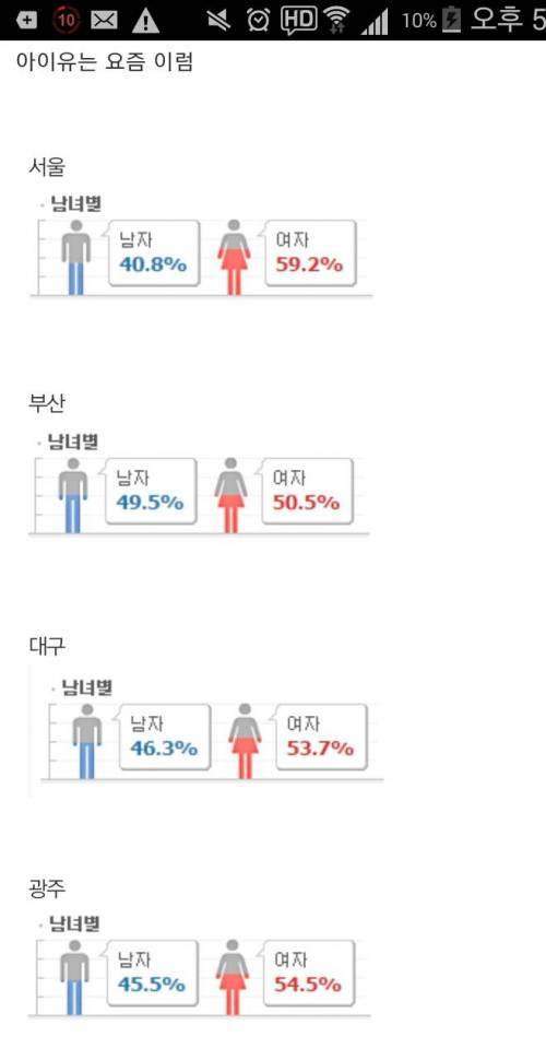 여돌 콘서트 성비.jpg