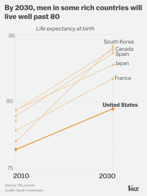 한국인들의 2030년 예상 수명.jpg