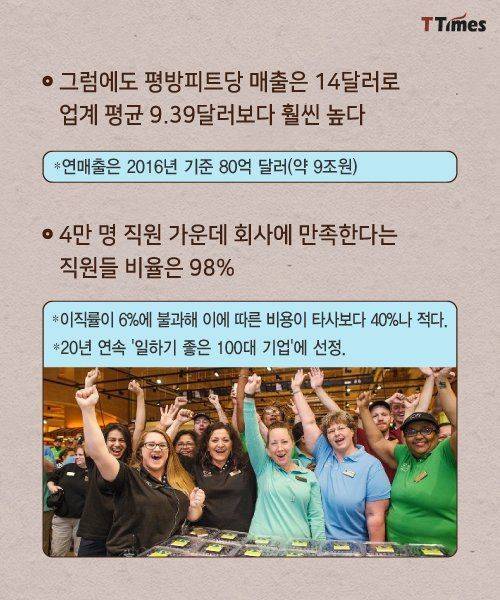 직원이 먼저 고객은 그 다음