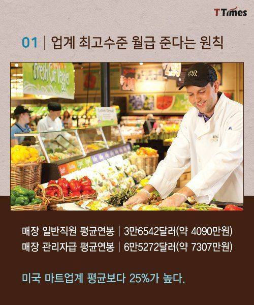 직원이 먼저 고객은 그 다음