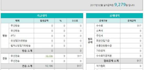 익명의 무명 뮤지션의 저작권료.jpg