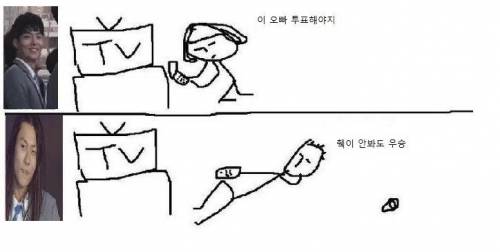 장문복이 우승할수 없는 결정적인 이유