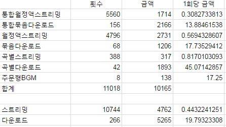 익명의 무명 뮤지션의 저작권료.jpg