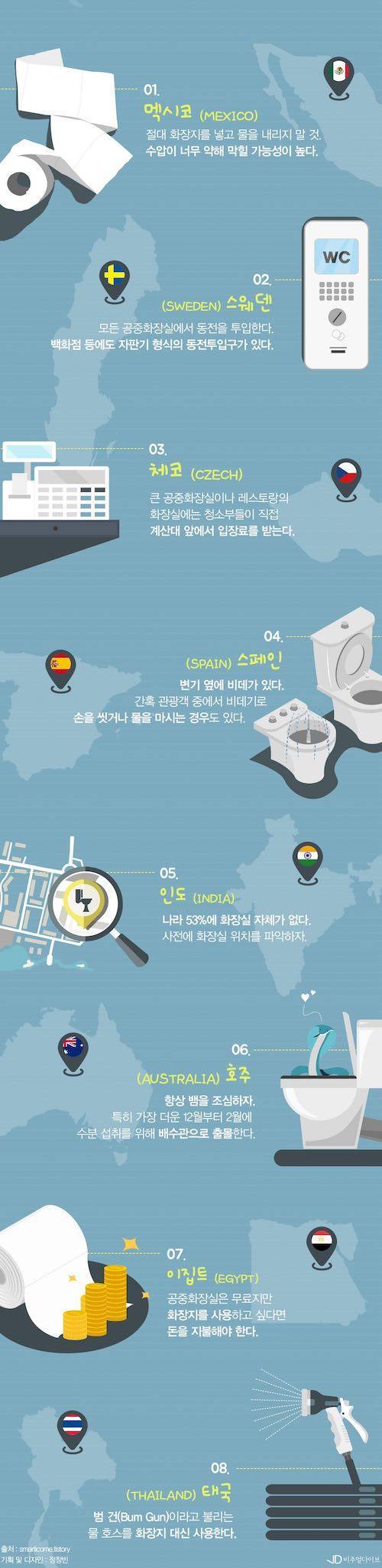해외여행 시 화장실 이용 꿀팁