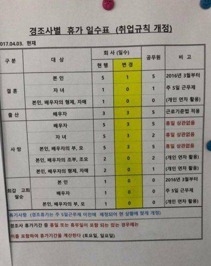 어느기업의 경조사휴일.jpg