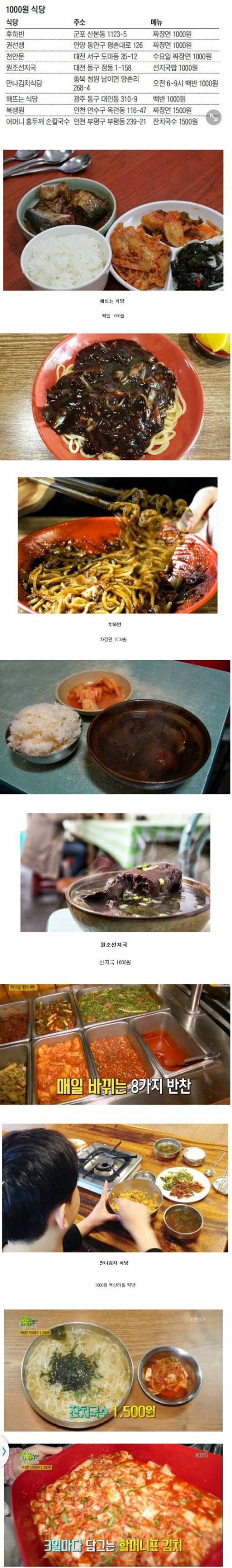 아직도 존재하는 1000원 식당들