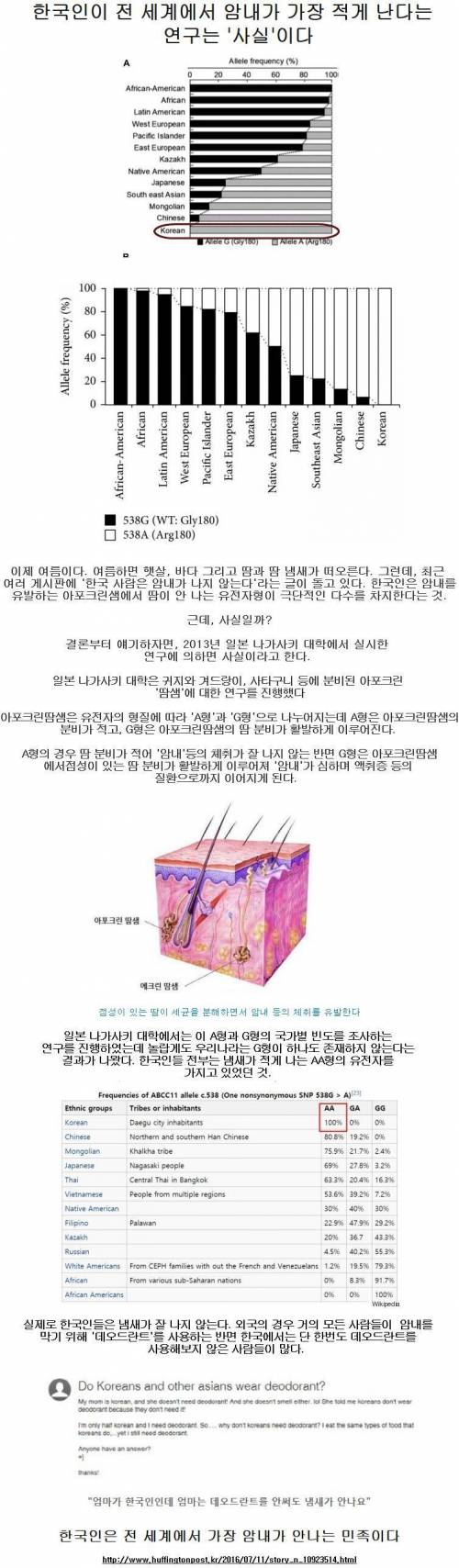 한국인이 신체조건으로 전 세계 1등 한 것