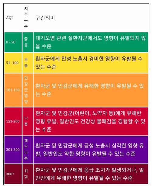 중국 어느 곳의 미세먼지 수준..jpg