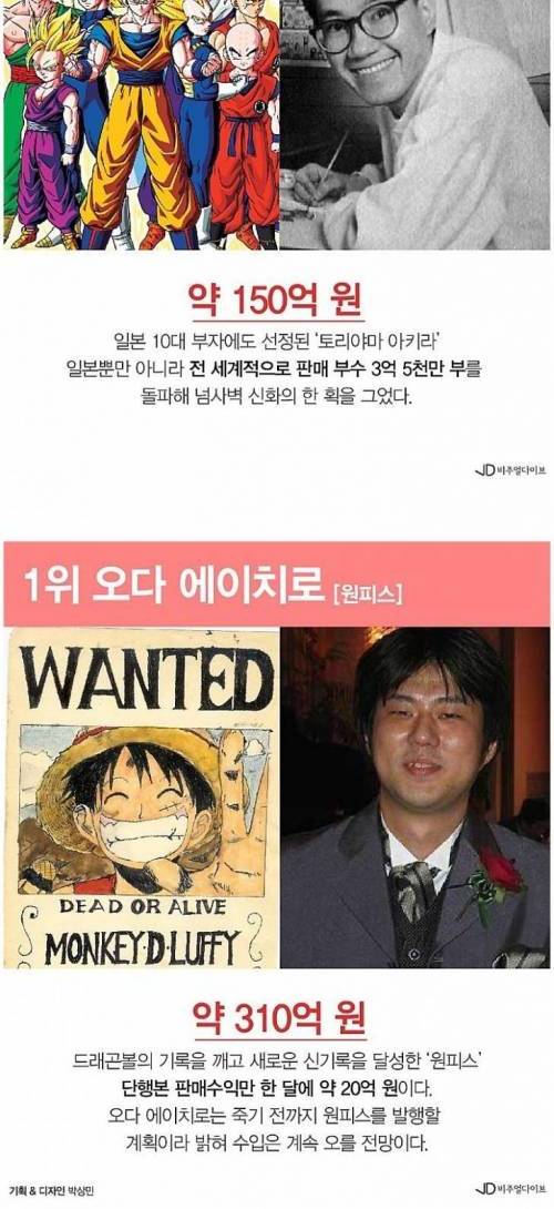 2017년 일본 만화가 수입 순위.jpg