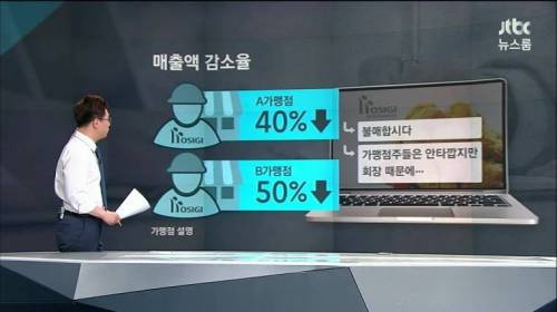 호식이 매출 근황