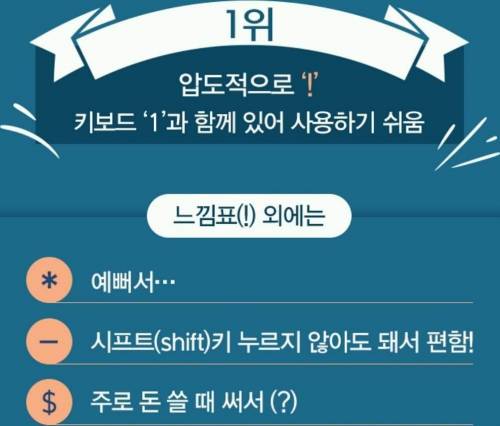 비밀번호에 가장 많이 쓰이는 특수문자