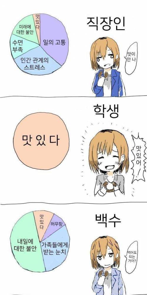 직장인 학생 백수